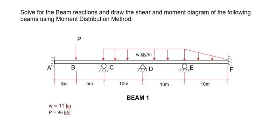 Solve for the Beam reactions and draw the shear and moment diagram of the following
beams using Moment Distribution Method:
P
w kN/m
A
10m
B
5m
w = 11 kn
P = 96 kN
5m
10m
BEAM 1
10m
F