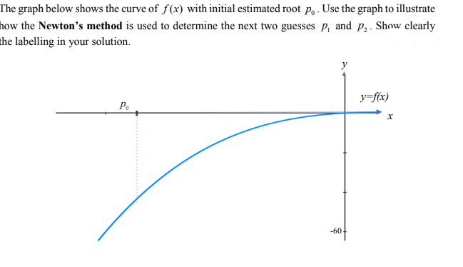 The graph below shows the curve of f(x) with initial estimated root po . Use the graph to illustrate
how the Newton's method is used to determine the next two guesses P, and p, . Show clearly
the labelling in your solution.
y=f(x)
Po
-604
