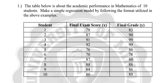 1.) The table below is about the academic performance in Mathematics of 10
students. Make a simple regression model by following the format utilized in
the above examples.
Student
Final Exam Score (x)
Final Grade (y).
78
83
2
87
90
3
91
99
4
92
99
76
86
70
78
7
87
80
8
88
84
86
10
80
89
