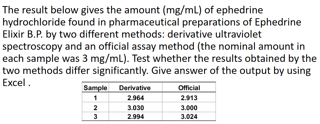 The result below gives the amount (mg/mL) of ephedrine
hydrochloride found in pharmaceutical preparations of Ephedrine
Elixir B.P. by two different methods: derivative ultraviolet
spectroscopy and an official assay method (the nominal amount in
each sample was 3 mg/mL). Test whether the results obtained by the
two methods differ significantly. Give answer of the output by using
Excel .
Sample
Derivative
Official
1
2.964
2.913
2
3.030
3.000
3
2.994
3.024
