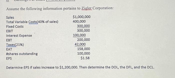 Assume the following information pertains to Zigler Corporation:
Sales
$1,000,000
Total Variable Costs (40% of sales)
400,000
Fixed Costs
EBIT
Interest Expense
EBT
Taxes (21%)
EAT
#shares outstanding
EPS
300,000
300,000
100,000
200,000
42,000
158,000
100,000
$1.58
Determine EPS if sales increase to $1,200,000. Then determine the DOL, the DFL, and the DCL.