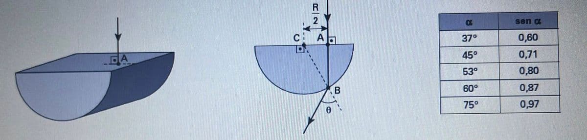 DA
R
C: A
B
C
37°
45°
53°
60°
75°
sen a
0,60
0,71
0,80
0,87
0,97