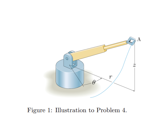 0
T
Figure 1: Illustration to Problem 4.
A