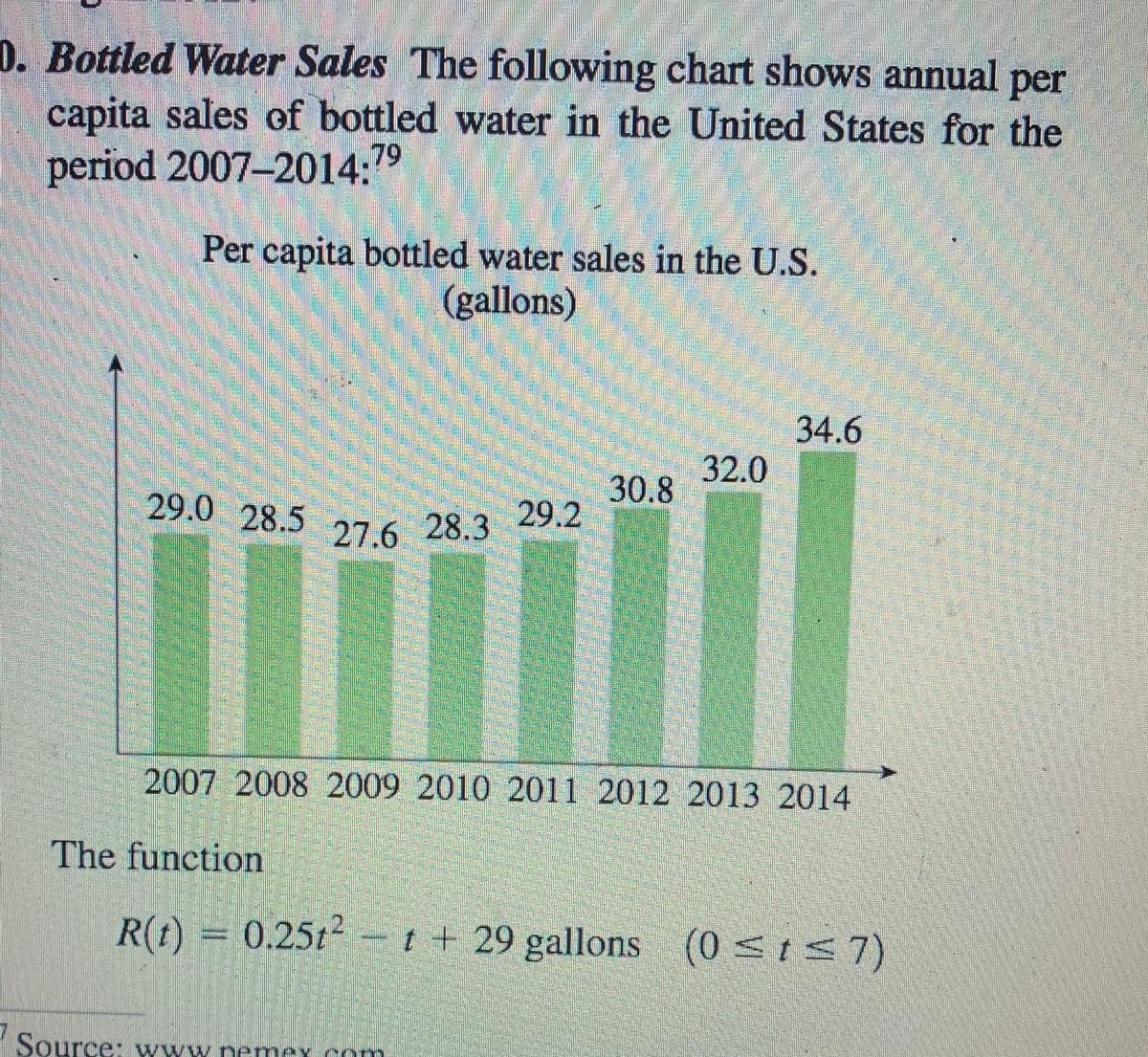 D. Bottled Water Sales The following chart shows annual per
capita sales of bottled water in the United States for the
period 2007-2014:79
Per capita bottled water sales in the U.S.
(gallons)
34.6
32.0
29.0 28.5
30.8
29.2
27.6 28.3
2007 2008 2009 2010 2011 2012 2013 2014
The function
R(t) = 0.25t² -t+ 29 gallons (0 <t<7)
Source: www.nemex com
