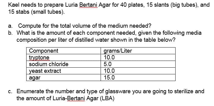 Kael needs to prepare Luria Bertani Agar for 40 plates, 15 slants (big tubes), and
15 stabs (small tubes).
a. Compute for the total volume of the medium needed?
b. What is the amount of each component needed, given the following media
composition per liter of distilled water shown in the table below?
Component
tryptone
sodium chloride
grams/Liter
10.0
5.0
10.0
yeast extract
agar
15.0
c. Enumerate the number and type of glassware you are going to sterilize and
the amount of Luria-Bertani Agar (LBA)
