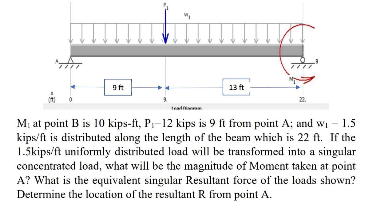 W1
9 ft
13 ft
(ft)
9.
22.
Load Dianram
M1 at point B is 10 kips-ft, P1=12 kips is 9 ft from point A; and w1 = 1.5
kips/ft is distributed along the length of the beam which is 22 ft. If the
1.5kips/ft uniformly distributed load will be transformed into a singular
concentrated load, what will be the magnitude of Moment taken at point
A? What is the equivalent singular Resultant force of the loads shown?
Determine the location of the resultant R from point A.
