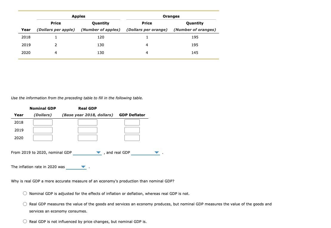 Apples
Oranges
Price
Quantity
Price
Quantity
Year
(Dollars per apple)
(Number of apples)
(Dollars per orange)
(Number of oranges)
2018
1
120
1.
195
2019
2
130
4
195
2020
130
4
145
Use the information from the preceding table to fill in the following table.
Nominal GDP
Real GDP
Year
(Dollars)
(Base year 2018, dollars)
GDP Deflator
2018
2019
2020
From 2019 to 2020, nominal GDP
, and real GDP
The inflation rate in 2020 was
Why is real GDP a more accurate measure of an economy's production than nominal GDP?
O Nominal GDP is adjusted for the effects of inflation or deflation, whereas real GDP is not.
Real GDP measures the value of the goods and services an economy produces, but nominal GDP measures the value of the goods and
services an economy consumes.
O Real GDP is not influenced by price changes, but nominal GDP is.
