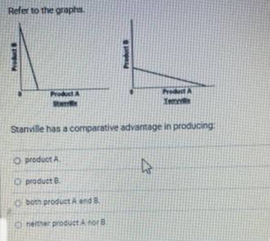Refer to the graphs.
Product A
Teme
Product
Stanville has a comparative advantage in producing
O product A.
O product B
botn productA and 8.
O neither produet Anor B.
Product B

