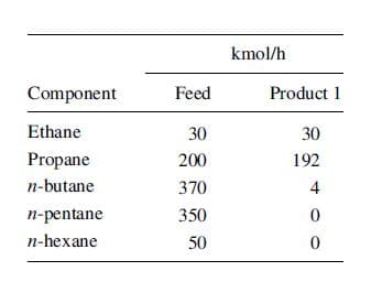kmol/h
Component
Feed
Product 1
Ethane
30
30
Propane
200
192
n-butane
370
4
n-pentane
350
n-hexane
50
