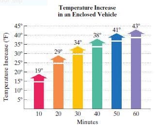 Temperature Increase
in an Enclosed Vehicle
45°
43°
41°
40°
38°
35°
34°
30
29
25°
20°
19°
15
10°
5°
10 20
30
40
50 60
Minutes
Temperature Increase (F)
