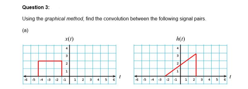 Using the graphical method, find the convolution between the following signal pairs.
(a)
x(1)
h(1)
3
1
1.
6 5 4 3 -2 1
6 5 4 -3 -2 1 1 2 3 5 6
1.
2.
