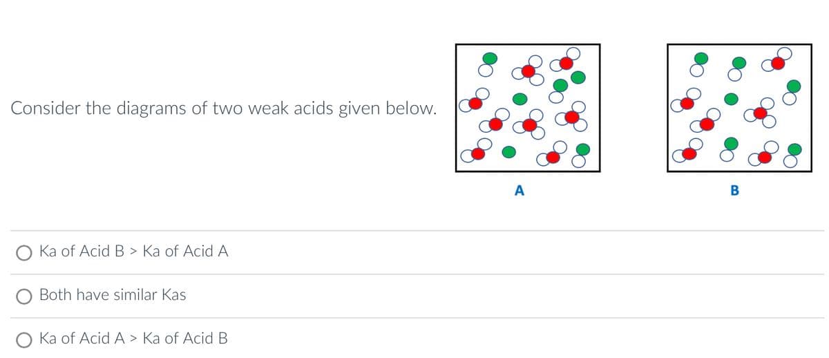 Consider the diagrams of two weak acids given below.
Ka of Acid B > Ka of Acid A
Both have similar Kas
Ka of Acid A > Ka of Acid B
A
B