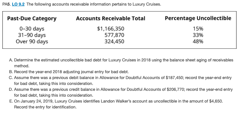 PA5. LO 9.2 The following accounts receivable information pertains to Luxury Cruises.
Past-Due Category
Accounts Receivable Total
Percentage Uncollectible
0-30 days
31-90 days
Over 90 days
$1,166,350
577,870
324,450
15%
33%
48%
A. Determine the estimated uncollectible bad debt for Luxury Cruises in 2018 using the balance sheet aging of receivables
method.
B. Record the year-end 2018 adjusting journal entry for bad debt.
C. Assume there was a previous debit balance in Allowance for Doubtful Accounts of $187,450; record the year-end entry
for bad debt, taking this into consideration.
D. Assume there was a previous credit balance in Allowance for Doubtful Accounts of $206,770; record the year-end entry
for bad debt, taking this into consideration.
E. On January 24, 2019, Luxury Cruises identifies Landon Walker's account as uncollectible in the amount of $4,650.
Record the entry for identification.
