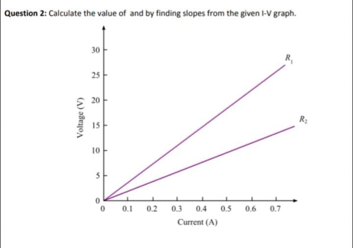 Question 2: Calculate the value of and by finding slopes from the given I-V graph.
30
R,
25
20
R2
15
10
0.1
0.2
0.3
0.4
0.5
0.6
0.7
Current (A)
Voltage (V)
