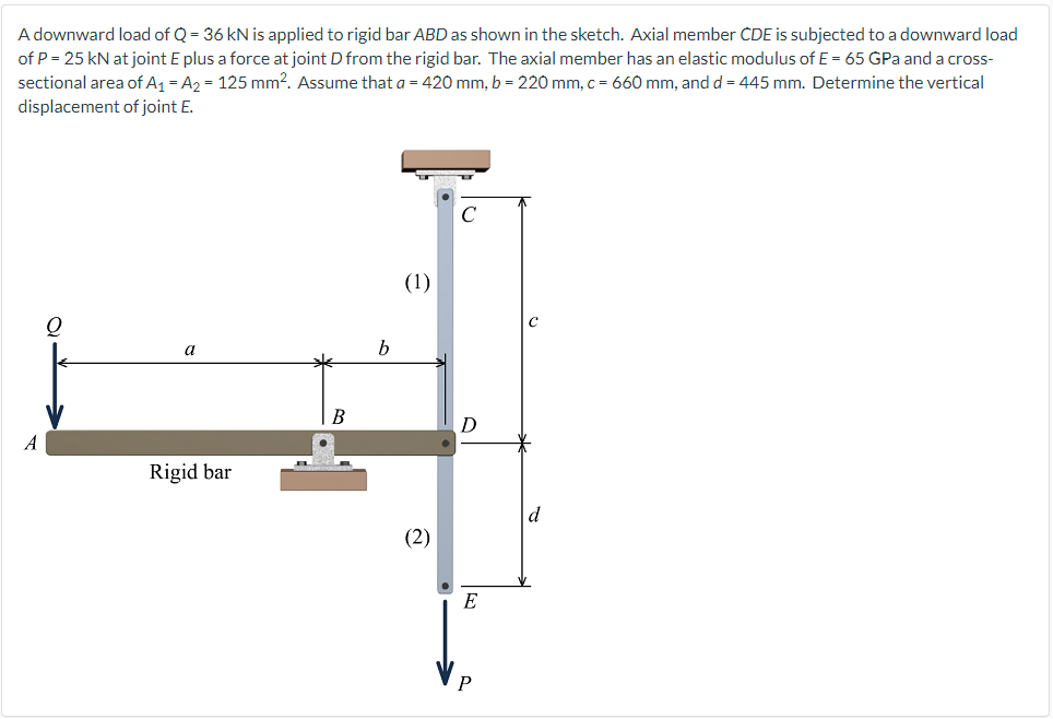 A downward load of Q = 36 kN is applied to rigid bar ABD as shown in the sketch. Axial member CDE is subjected to a downward load
of P = 25 kN at joint E plus a force at joint D from the rigid bar. The axial member has an elastic modulus of E = 65 GPa and a cross-
sectional area of A₁ - A₂ = 125 mm2. Assume that a = 420 mm, b = 220 mm, c = 660 mm, and d = 445 mm. Determine the vertical
displacement of joint E.
A
a
Rigid bar
B
b
(1)
(2)
D
E
P