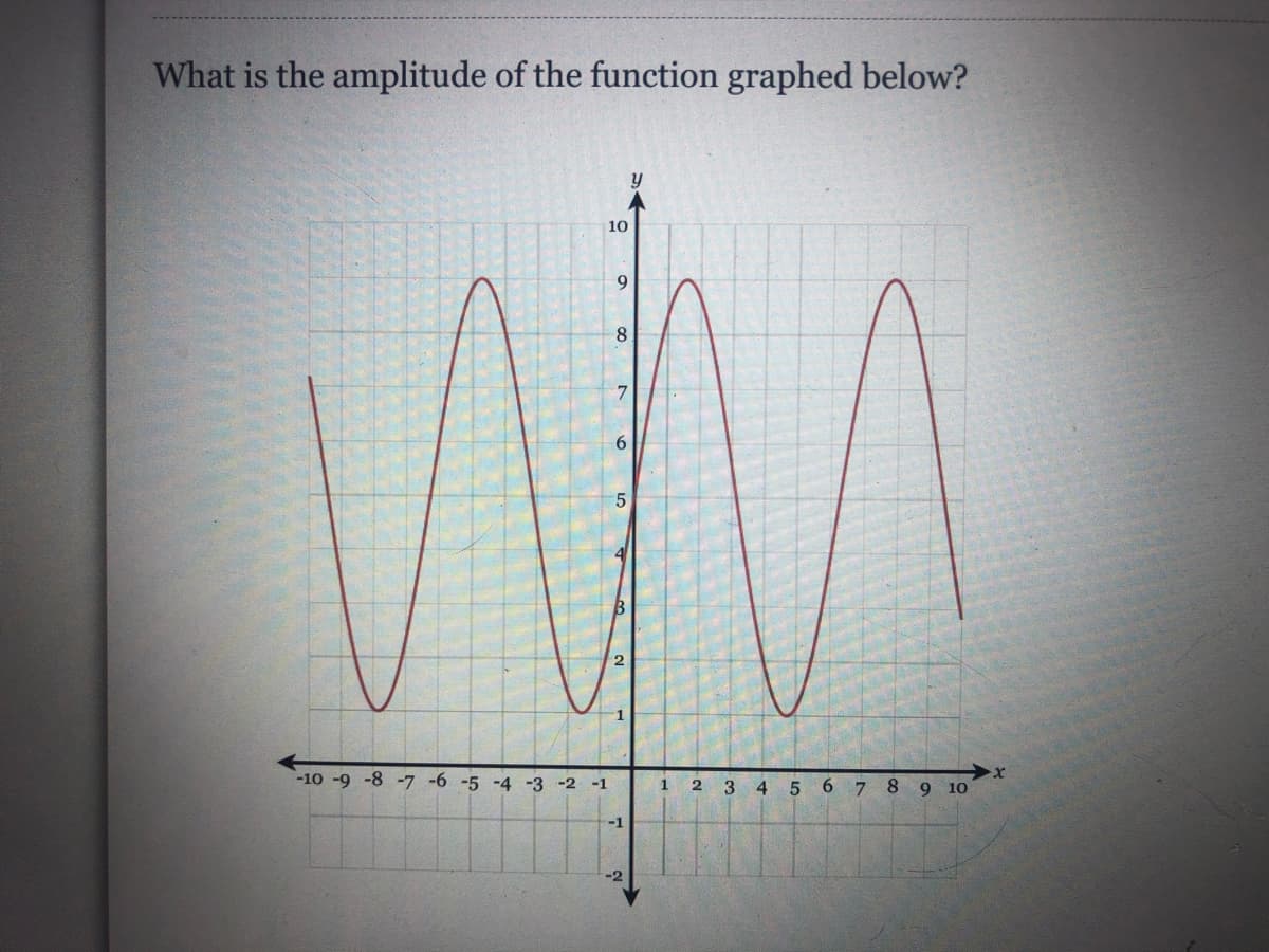 What is the amplitude of the function graphed below?
10
9.
8.
6
-10 -9 -8 -7 -6 -5 -4 -3 -2 -1
6 7
8 9 10
3
4.
-1
