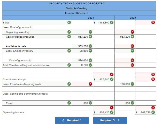 SECURITY TECHNOLOGY INCORPORATED
Variable Costing
Income Statement
2021
2022
Sales
S 1,482,300
Less: Cost of goods sold
Beginning inventory
Cost of goods produced
563,200
583,200
Available for sale
563,200
Less: Ending inventory
28,600
Cost of goods sold
534,600
Add: Variable selling and administrative
9,720
Contribution margin
937,980
Less: Fixed manufacturing costs
128,000
Less: Selling and administrative costs
Fixed
560
560
Operating income
809,420
IS
909,780
< Required 1
Required 3 >
