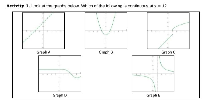 Activity 1. Look at the graphs below. Which of the following is continuous at x = 1?
Graph A
Graph B
Graph C
Graph D
Graph E
