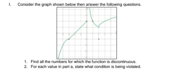 1. Consider the graph shown below then answer the following questions.
1. Find all the numbers for which the function is discontinuous.
2. For each value in part a, state what condition is being violated.
