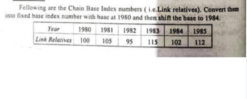 Following are the Chain Base Index numbers ( i.e.Link relatives). Convert them
into fixed base index number with base at 1980 and then shift the base to 1984.
Year
1980 1981 1982
1983 1984
115
1985
|Link Relatives 100
105
95
102
112
