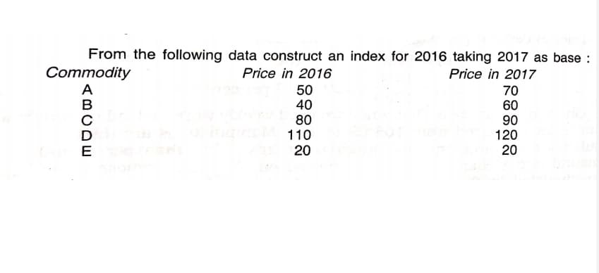 From the following data construct an index for 2016 taking 2017 as base :
Commodity
Price in 2016
50
40
80
110
20
Price in 2017
70
60
90
120
20
(BCDE
