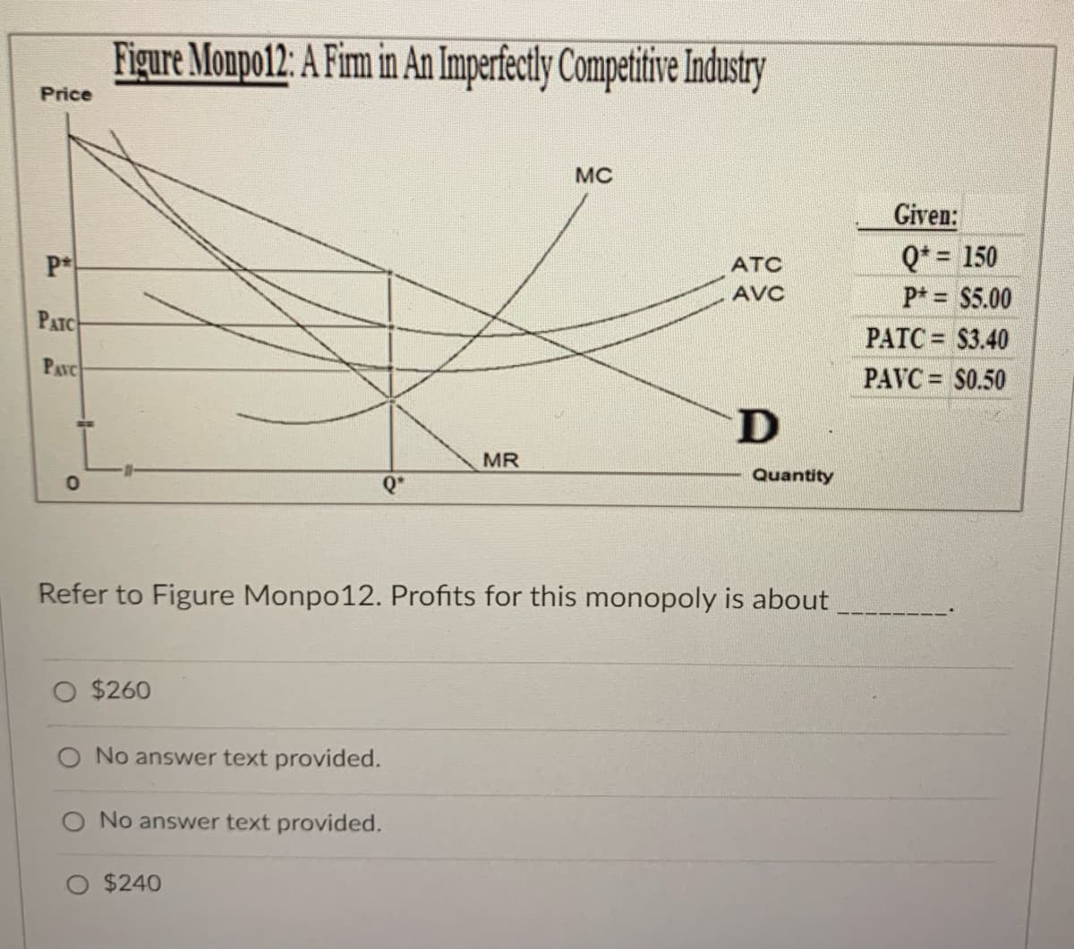 Figure Monpo12: A Fim in An Imperfectly Competitive Industry
Price
MC
Given:
Q* = 150
ATC
AVC
P* = $5.00
PATC
PATC = $3.40
%3D
PAVC
PAVC = S0.50
%3D
D
MR
Quantity
Q*
Refer to Figure Monpo12. Profits for this monopoly is about
$260
O No answer text provided.
O No answer text provided.
$240
