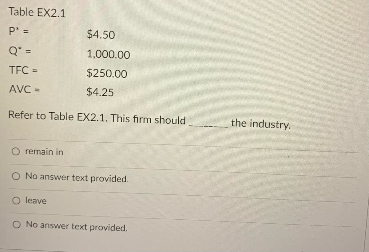 Table EX2.1
P* =
$4.50
Q* =
1,000.00
TFC =
$250.00
%3D
AVC =
$4.25
Refer to Table EX2.1. This fırm should
the industry.
remain in
O No answer text provided.
O leave
O No answer text provided.
