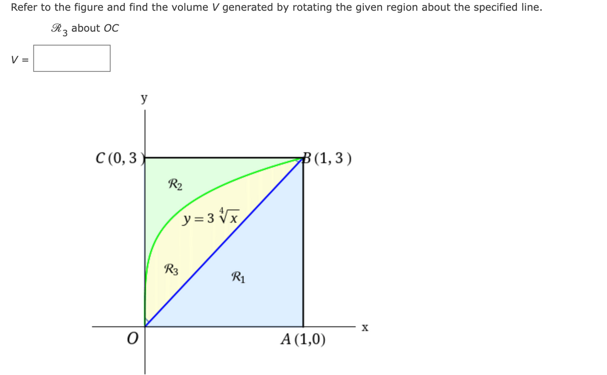Refer to the figure and find the volume V generated by rotating the given region about the specified line.
about OC
R3
V =
y
C (0, 3
В (1,3)
R2
y= 3 Vx
R3
R1
X
А (1,0)
