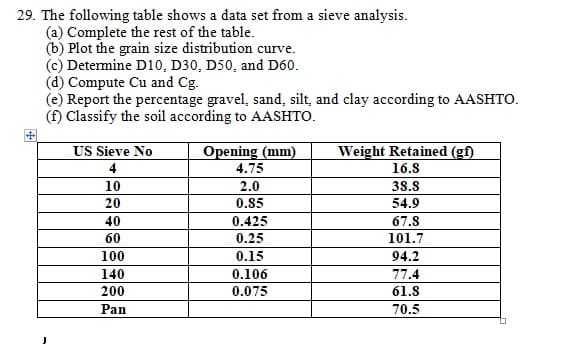29. The following table shows a data set from a sieve analysis.
(a) Complete the rest of the table.
(b) Plot the grain size distribution curve.
(c) Determine D10, D30, D50, and D60.
(d) Compute Cu and Cg.
(e) Report the percentage gravel, sand, silt, and clay according to AASHTO.
(f) Classify the soil according to AASHTO.
US Sieve No
Opening (mm)
Weight Retained (gf)
4.75
16.8
10
2.0
38.8
20
0.85
54.9
40
0.425
67.8
60
0.25
101.7
100
0.15
94.2
140
0.106
77.4
200
0.075
61.8
Pan
70.5
