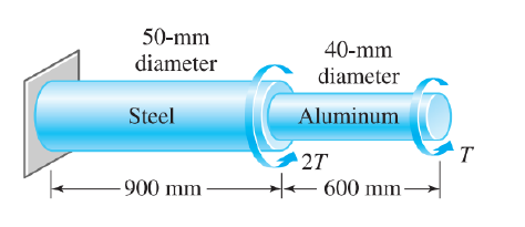 50-mm
40-mm
diameter
diameter
Steel
Aluminum
'2T
T.
- 900 mm
+ 600 mm-
