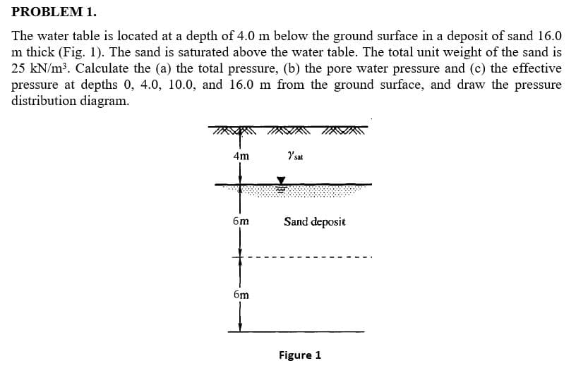 PROBLEM 1.
The water table is located at a depth of 4.0 m below the ground surface in a deposit of sand 16.0
m thick (Fig. 1). The sand is saturated above the water table. The total unit weight of the sand is
25 kN/m³. Calculate the (a) the total pressure, (b) the pore water pressure and (c) the effective
pressure at depths 0, 4.0, 10.0, and 16.0 m from the ground surface, and draw the pressure
distribution diagram.
4m
Y sat
6m
Sand deposit
6m
Figure 1
