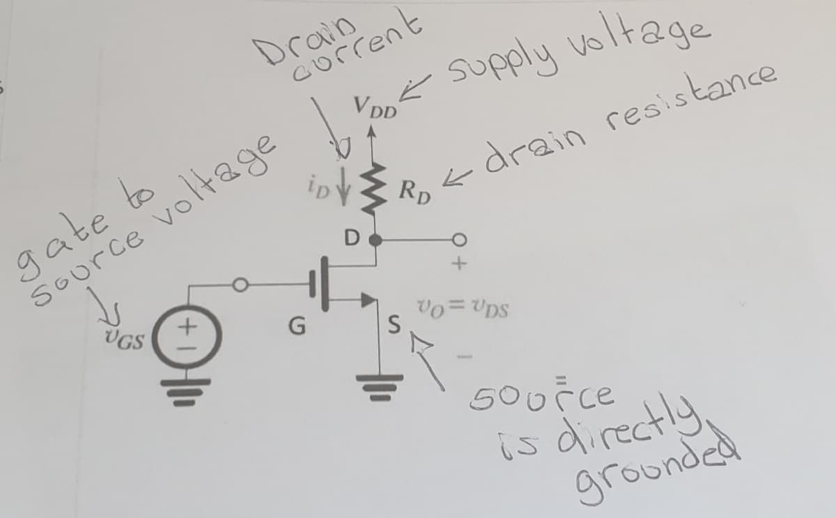 Drain
corrent
VD
supply usltage
gate to
Source voltage
<drain resistance
Rp
ip
D
UGS
S
is directly
grounded
