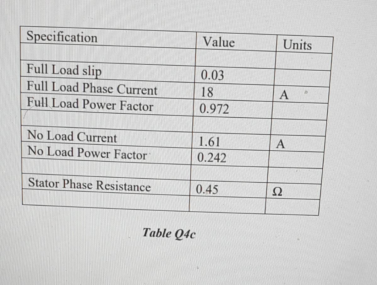 Specification
Value
Units
Full Load slip
0.03
Full Load Phase Current
18
A
Full Load Power Factor
0.972
No Load Current
1.61
A
No Load Power Factor
0.242
Stator Phase Resistance
0.45
Ω
Table Q4c
