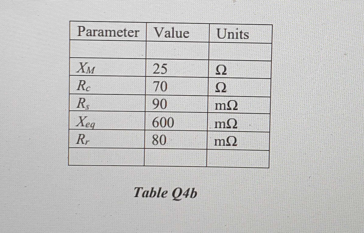 Parameter Value
Units
Хм
25
Re
70
Ω
90
R
Xeq
600
Rr
80
Table Q4b
