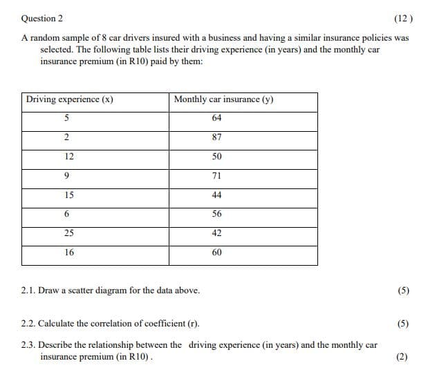 Question 2
(12)
A random sample of 8 car drivers insured with a business and having a similar insurance policies was
selected. The following table lists their driving experience (in years) and the monthly car
insurance premium (in R10) paid by them:
Driving experience (x)
Monthly car insurance (y)
64
87
12
50
9.
71
15
44
56
25
42
16
60
2.1. Draw a scatter diagram for the data above.
(5)
2.2. Calculate the correlation of coefficient (r).
(5)
2.3. Describe the relationship between the driving experience (in years) and the monthly car
insurance premium (in R10).
(2)
