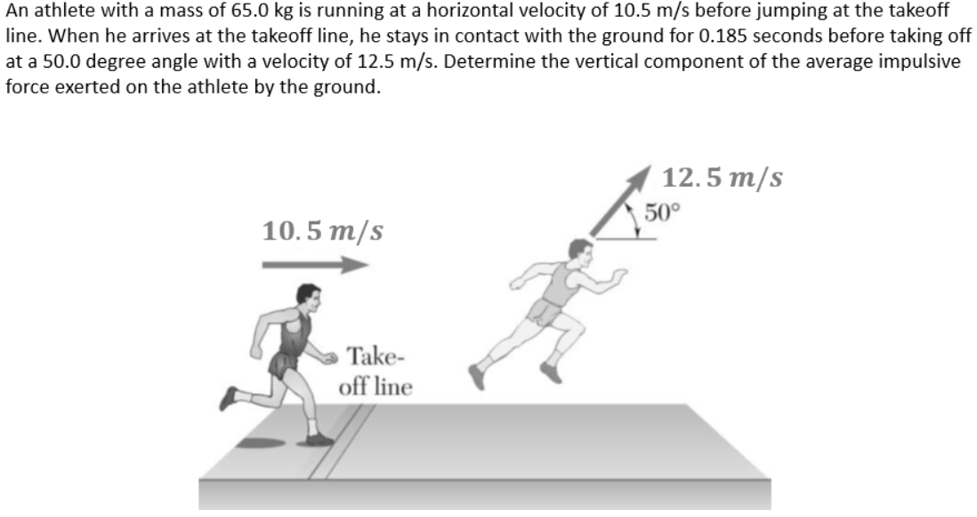 An athlete with a mass of 65.0 kg is running at a horizontal velocity of 10.5 m/s before jumping at the takeoff
line. When he arrives at the takeoff line, he stays in contact with the ground for 0.185 seconds before taking off
at a 50.0 degree angle with a velocity of 12.5 m/s. Determine the vertical component of the average impulsive
force exerted on the athlete by the ground.
10.5 m/s
Take-
off line
12.5 m/s
50°