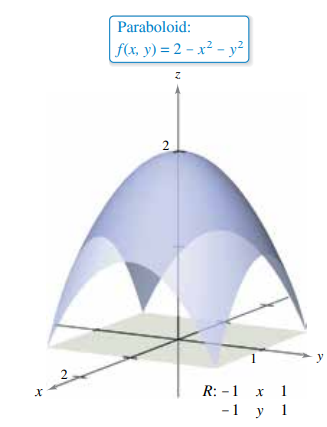 Paraboloid:
f(x, y) = 2 – x² - y²
2
y
х 1
-1 у 1
R: -1
