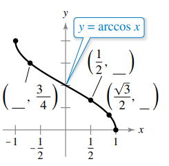 y
y = arccoS X
3
V3
2
1
1
2
2
