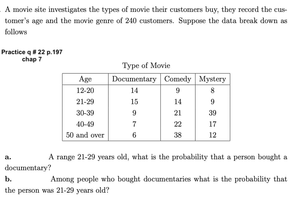 A movie site investigates the types of movie their customers buy, they record the cus-
tomer's age and the movie genre of 240 customers. Suppose the data break down as
follows
Practice q # 22 p. 197
chap 7
a.
Age
12-20
21-29
30-39
40-49
50 and over
documentary?
Type of Movie
Documentary Comedy
14
9
15
14
9
21
7
6
22
38
A range 21-29 years old, what is the probability that a person bought a
b.
Among people who bought documentaries what is the probability that
the person was 21-29 years old?
Mystery
8
9
39
17
12