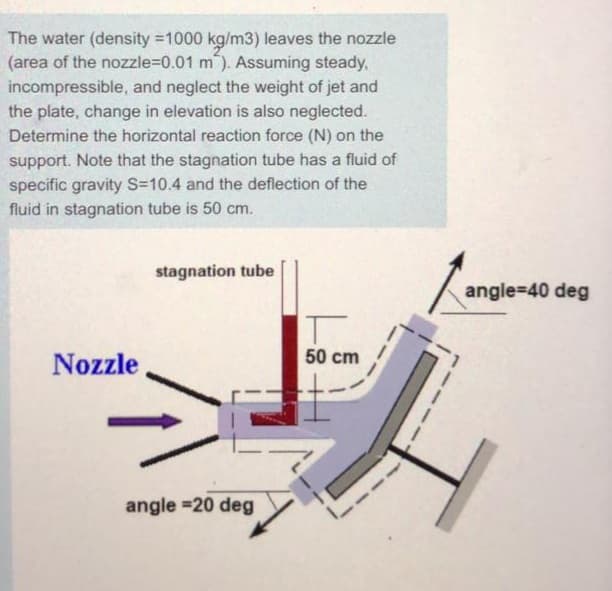 The water (density =1000 kg/m3) leaves the nozzle
(area of the nozzle=D0.01 m). Assuming steady,
incompressible, and neglect the weight of jet and
the plate, change in elevation is also neglected.
Determine the horizontal reaction force (N) on the
support. Note that the stagnation tube has a fluid of
specific gravity S-10.4 and the deflection of the
fluid in stagnation tube is 50 cm.
stagnation tube
angle-D40 deg
T
50 cm
Nozzle,
angle =20 deg
