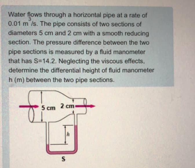 Water flows through a horizontal pipe at a rate of
0.01 m /s. The pipe consists of two sections of
diameters 5 cm and 2 cm with a smooth reducing
section. The pressure difference between the two
pipe sections is measured by a fluid manometer
that has S=14.2. Neglecting the viscous effects,
determine the differential height of fluid manometer
h (m) between the two pipe sections.
5 сm
2 cm
S
