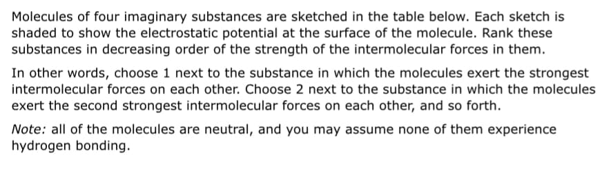 Molecules of four imaginary substances are sketched in the table below. Each sketch is
shaded to show the electrostatic potential at the surface of the molecule. Rank these
substances in decreasing order of the strength of the intermolecular forces in them.
In other words, choose 1 next to the substance in which the molecules exert the strongest
intermolecular forces on each other. Choose 2 next to the substance in which the molecules
exert the second strongest intermolecular forces on each other, and so forth.
Note: all of the molecules are neutral, and you may assume none of them experience
hydrogen bonding.
