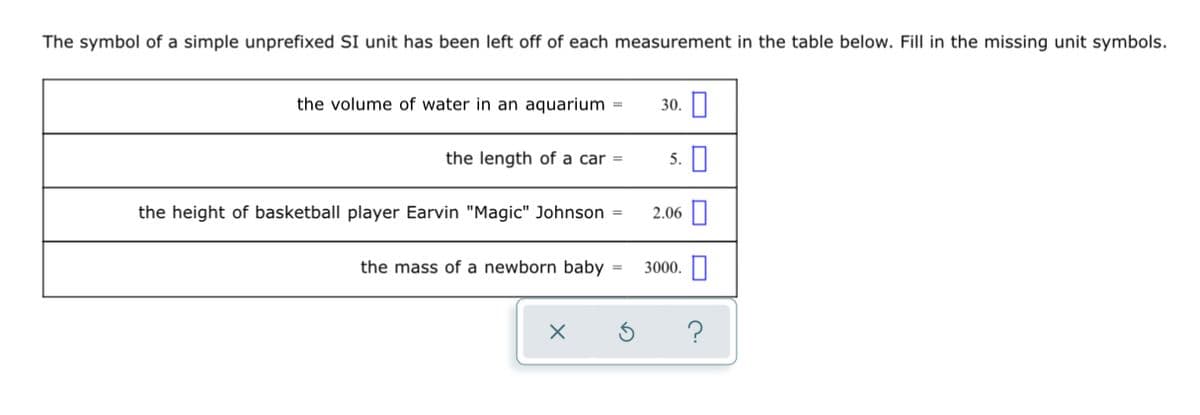 The symbol of a simple unprefixed SI unit has been left off of each measurement in the table below. Fill in the missing unit symbols.
the volume of water in an aquarium =
30. O
the length of a car =
5. I
the height of basketball player Earvin "Magic" Johnson =
2.06 |
the mass of a newborn baby =
3000. I
