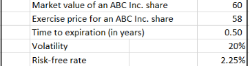 Market value of an ABC Inc. share
Exercise price for an ABC Inc. share
Time to expiration (in years)
Volatility
Risk-free rate
60
58
0.50
20%
2.25%