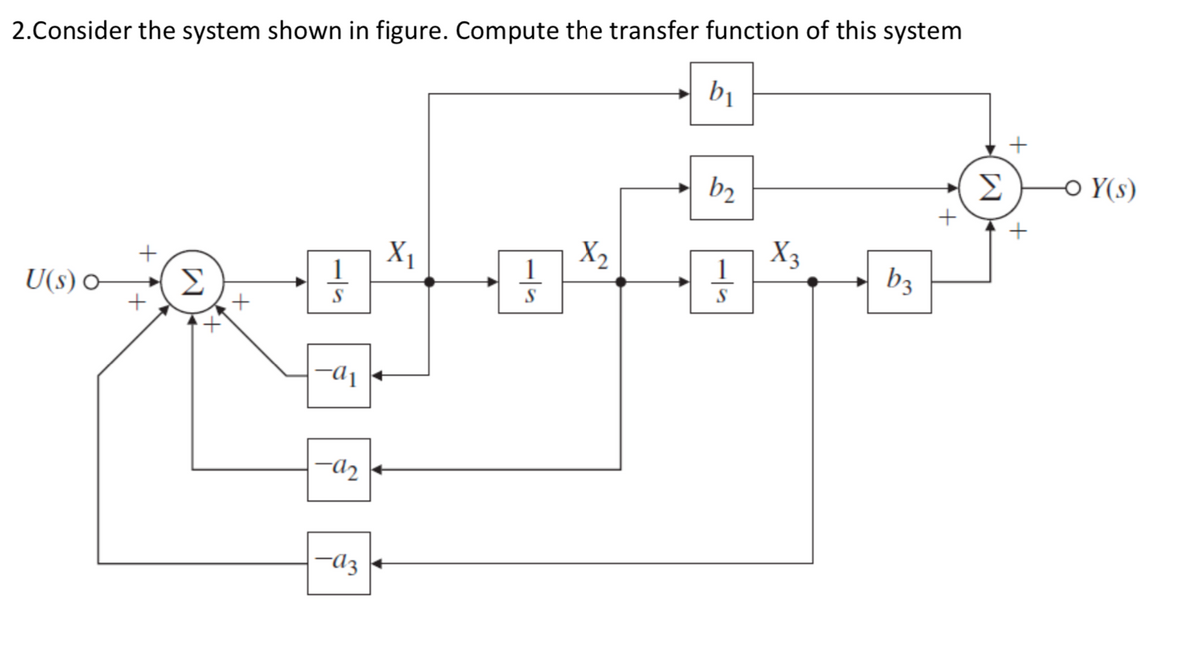2.Consider the system shown in figure. Compute the transfer function of this system
b1
b2
Σ
O Y(s)
X1
X,
1
X3
1
+
1
U(s) O
Σ
bz
