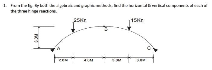 1. From the fig. By both the algebraic and graphic methods, find the horizontal & vertical components of each of
the three hinge reactions.
25Kn
15Kn
B
A
2.0M
4.0M
3.0M
3.0M
