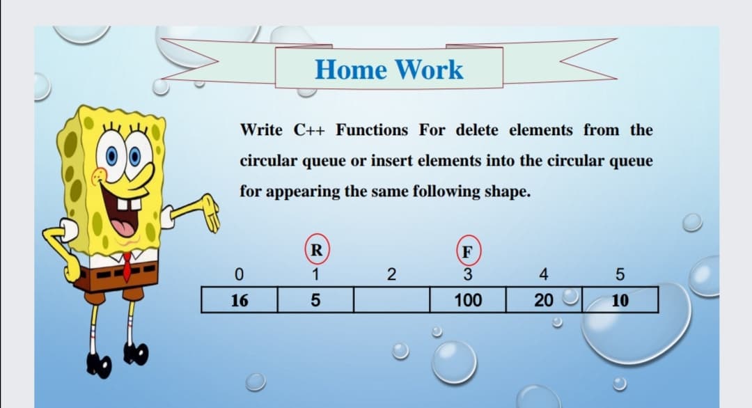 Home Work
Write C++ Functions For delete elements from the
circular queue or insert elements into the circular queue
for appearing the same following shape.
R
F
1
2
4
16
100
20
10
