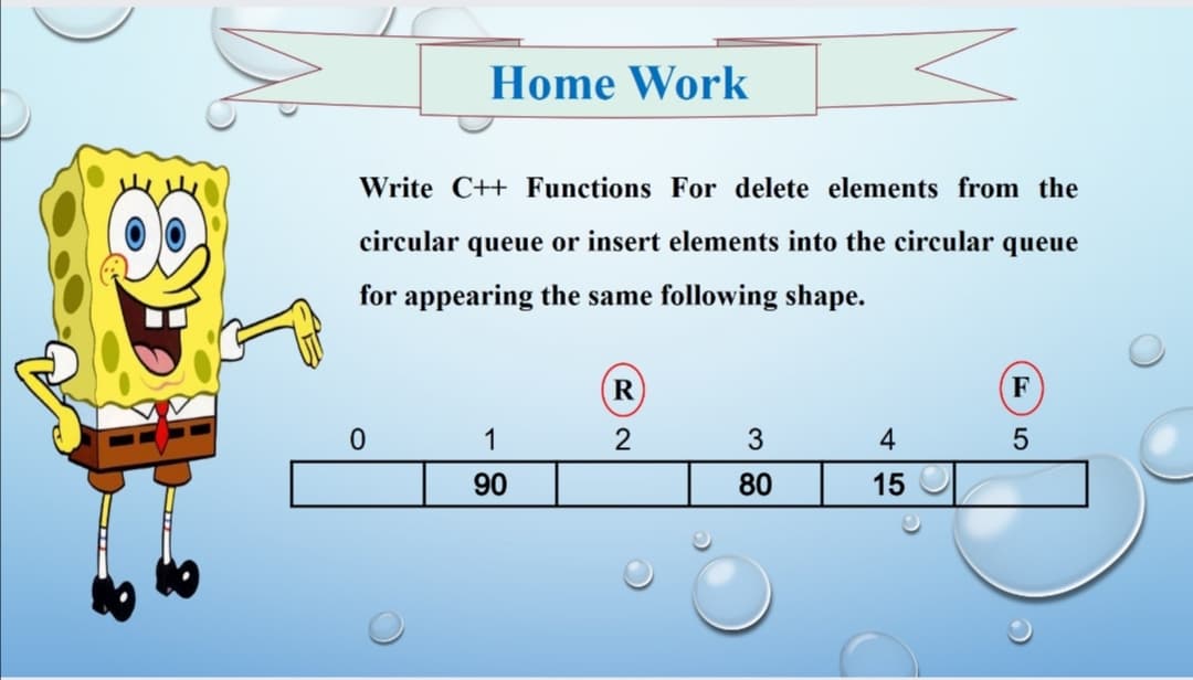 Home Work
Write C++ Functions For delete elements from the
circular queue or insert elements into the circular queue
for appearing the same following shape.
F
1
2
4
5
90
80
15
