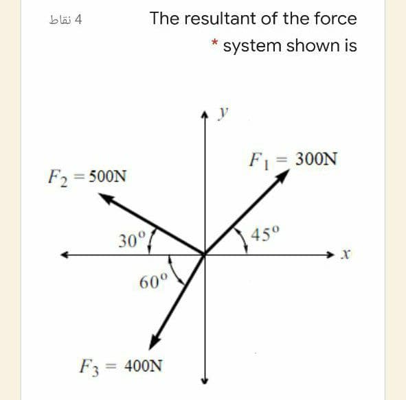 bläi 4
The resultant of the force
system shown is
F2 = 500N
F1 = 300N
30°
45°
60°
F3 = 400N
