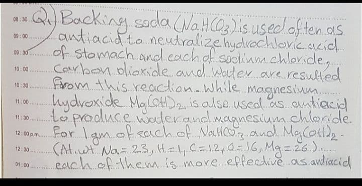 an Q soda (NaHCO3)is used.often.as
Bocking
antiacid to neudralize hydvechlovic acid
of Stomach.angd.cachof soclium.chlorideg.
Carbon oliaxide and Watex are resulted
08: 30
00: 00
00:30
10:00
farom this reaction.while magnesium.
hydvoxide Ma CotHD2 is also usedl as entiacid
to produce waderand magnesium chlaride.
For Iamof cach of NalHcoz aud.Ma(ot)2.
(At.wt Na- 23,H=1,C=12,0= 16, Mg =26 ).
01.:0 each f them is more epfectiveas.antiacid
10:30
11:00
11:30
12:00 p.m.
12:30
